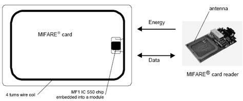 how to encrypt mifare card|how to encrypt mifare.